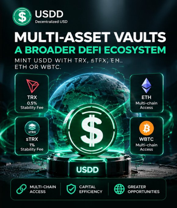 A green-tinted DeFi promotional graphic for "USDD" advertises "MULTI-ASSET VAULTS" and a "BROADER DEFI ECOSYSTEM," showing supported tokens including TRX (0.5% stability fee), ETH, sTRX (1% stability fee), and WBTC.
