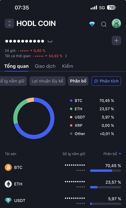 Screenshot of the Hodl Coin portfolio app showing a 24-hour change of -0.40% and yearly return of 34.92%, with an asset distribution of BTC 70.45%, ETH 23.57%, USDT 5.97%, XRP 0.00%, and Other <0.01%.