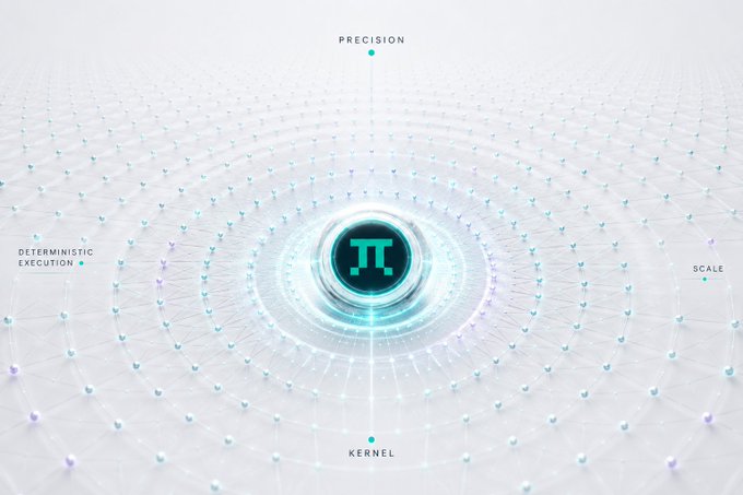 A digital graphic showing a central glowing node with a 'π' (pi) symbol, surrounded by a network grid with labels 'PRECISION', 'DETERMINISTIC EXECUTION', 'SCALE', and 'KERNEL'.