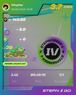 A screenshot from the STEPN GO fitness app showing user AlleyOop's run stats: 3.7 D/MIN, 149.08 energy, 3.42 km in 00:40:19 at 5.1 avg speed.