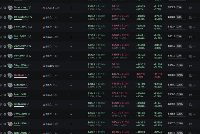 The image shows a cryptocurrency tracking interface displaying real-time price data and trading metrics for various tokens, with "Culbg_mza" at the top showing a $362.9 market cap and -0.3% change, and other tokens like "69HLONE9" and "S3m4_zz4L" also listed.

The image does not appear directly related to the post about "$ANSEM" (CA: 8a5bnY4jQEf4VbTttZW18bMW4aR2YgHghPRH3o8Mpump), as none of the visible tickers or contract addresses match the token being warned about in the accompanying message.