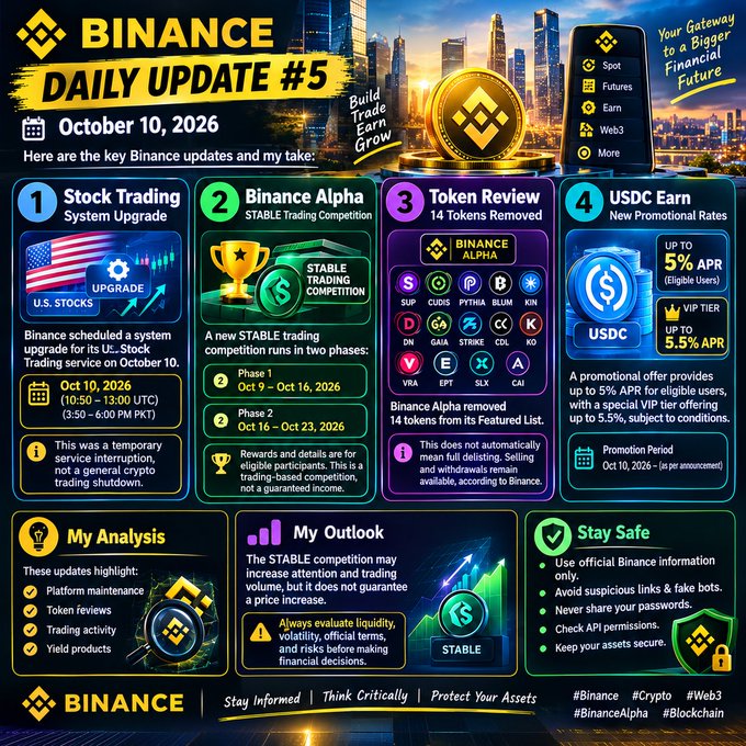 A Binance 'Daily Update #5' infographic dated October 10, 2026, covering Stock Trading System Upgrade, Binance Alpha STABLE Trading Competition, Token Review with 14 tokens removed (SUP, CUDIS, PTHIA, BLUM, KIN, DMA, etc.), and USDC Earn promotional rates up to 5% APR.