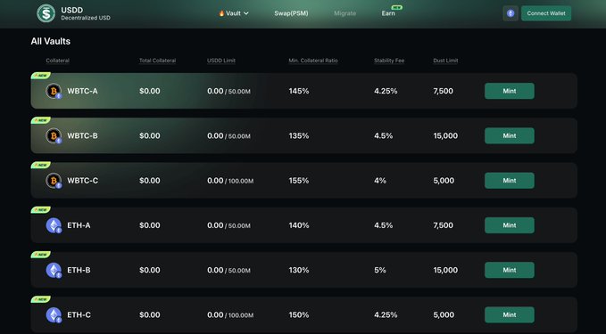 A screenshot of a USDD Decentralized USD vault interface listing multiple collateral options (WBTC-A, WBTC-B, WBTC-C, ETH-A, ETH-B, ETH-C) with their respective collateral ratios, stability fees, and debt limits.