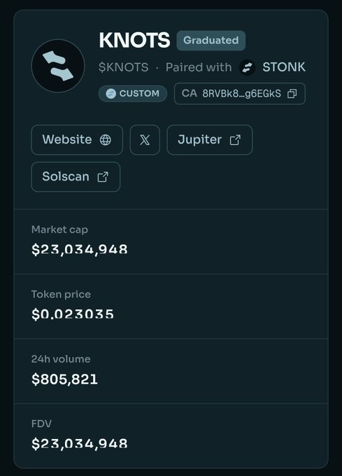 A token information card for 'KNOTS' showing it's 'Graduated' and paired with 'STONK', with a market cap of $23,034,948.