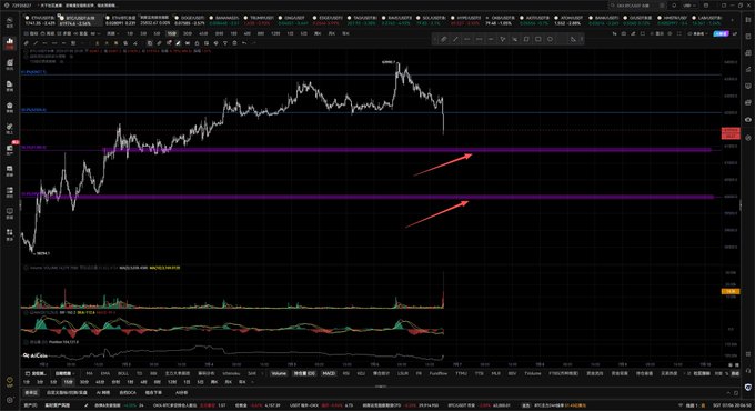 Cryptocurrency price chart showing a downward trend with horizontal support lines and red arrows indicating key price levels on a dark-themed trading platform.