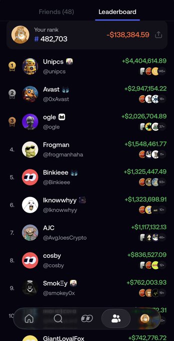 A leaderboard screenshot displaying cryptocurrency trading rankings shows the user's rank at #482,703 with -$138,384.59, behind top performers like "Unipcs" at +$4,404,614.89 and "Avast" at +$2,947,154.22. The image supports the post's theme about social trading platforms, illustrating how FOMO app ranks and publicly displays users' actual trading P&L rather than just discussion—demonstrating "proving" positions through verified performance metrics.
