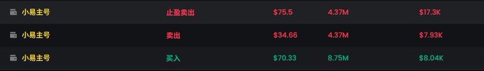 Trading interface snippet showing Chinese text '小易主号' with red '止盈卖出' (take profit sell) at $75.5 and '卖出' (sell) at $34.66, plus a green '买入' (buy) entry at $70.33.