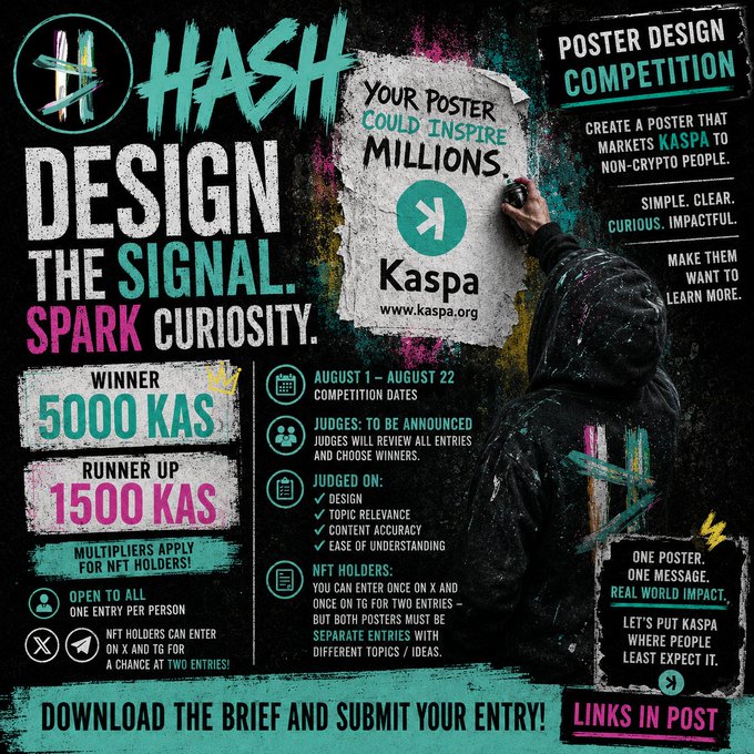 A vibrant graffiti-style promotional poster for a Kaspa Poster Design Competition, offering 5000 KAS for the winner and 1500 KAS for the runner-up, with competition dates from August 1 - August 22.