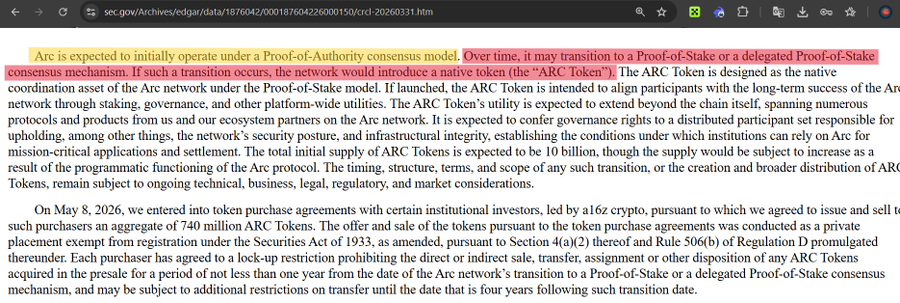 A screenshot highlights a portion of Circle's SEC filing stating that Arc will initially operate under a Proof-of-Authority model and *may* later transition to a Proof-of-Stake model with the ARC Token — suggesting that the September mainnet launch and the ARC token launch are not necessarily simultaneous events.