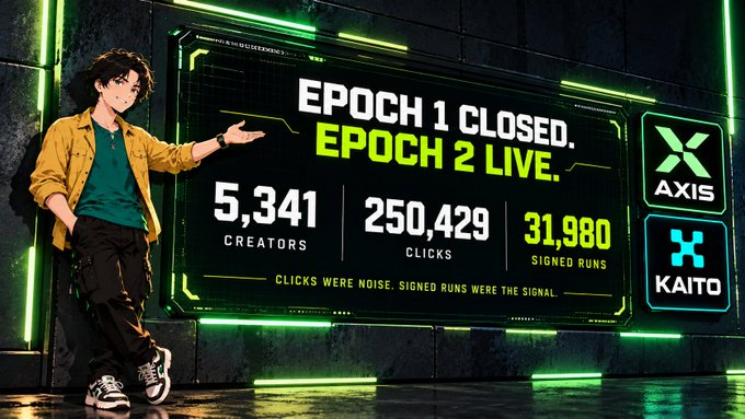 An anime-style character in a yellow jacket gestures toward a neon-lit digital billboard displaying 'EPOCH 1 CLOSED. EPOCH 2 LIVE.' along with statistics: 5,341 Creators, 250,429 Clicks, and 31,980 Signed Runs, with 'AXIS' and 'KAITO' logos.