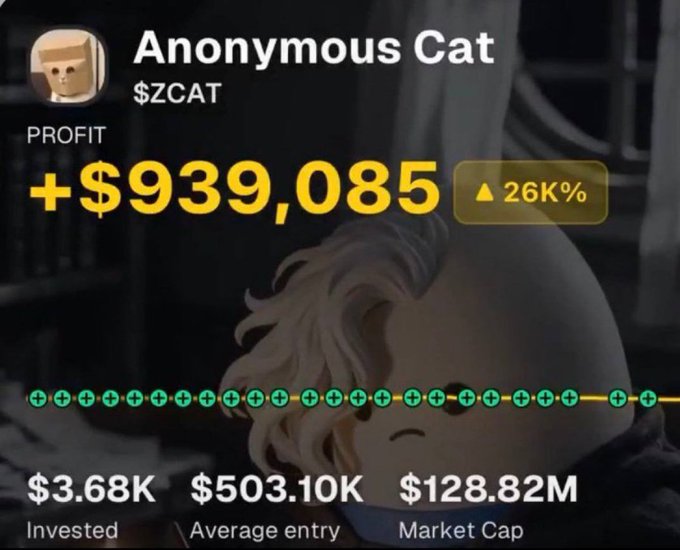 The image showcases a trading portfolio for "Anonymous Cat" ($ZCAT) displaying an impressive profit of +$939,085 with a 26K% gain, $3.68K invested, an average entry of $503.10K, and a $128.82M market cap, visually supporting the post's claim of being early on $ZCAT and making substantial returns from their timely call.