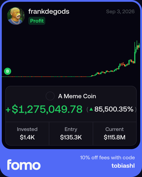 A FOMO trading profile for user "frankdegods" shows a profit of +$1,275,049.78 (85,500.35%) on "A Meme Coin" with an entry market cap of $135.3K growing to $115.8M, though the post cautions that actual PnL on low-liquidity memecoins is roughly one-third of the stated figure due to thin liquidity ($600K liquidity on a $125M MC).