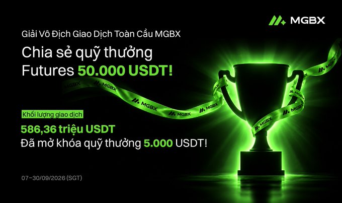 An MGBX promotional graphic in Vietnamese for a global futures trading championship offering a 50,000 USDT prize pool, showing current trading volume of 586.36 million USDT, with a glowing green trophy wrapped in branded ribbons.