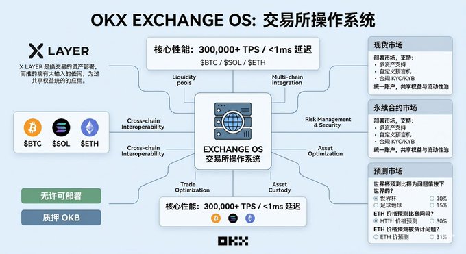 The image features a flowchart or diagram that illustrates the process of exchanging Bitcoins using the OKX Exchange platform. The chart displays various elements such as the exchange rate, different types of exchanges, and the transfer of Bitcoins between accounts. It also includes information about the exchange fees and the different types of exchanges available on the platform.