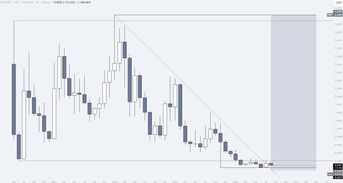 A financial candlestick chart labeled "USD/CHF" displays a bearish trend marked by a descending red trendline, with a noted decrease of -5.23% (-1.23%).