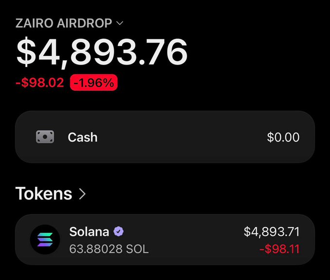 The image shows a "ZAIRO AIRDROP" wallet interface displaying a total balance of $4,893.76, with a notable decline of -$98.02 (-1.96%), consisting of $0.00 in cash and 63.88028 SOL (Solana) valued at $4,893.71. The image appears to be used as visual bait in a post soliciting Solana addresses, likely part of a crypto scam rather than a legitimate giveaway, as legitimate airdrops don't require users to publicly share wallet addresses or follow specific accounts.