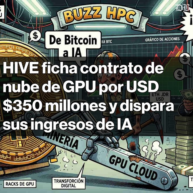 An illustrated graphic in Spanish titled 'HIVE ficha contrato de nube de GPU por USD $350 millones y dispara sus ingresos de IA' showing a cartoon miner with GPU cloud and Bitcoin imagery.