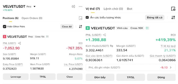 The image shows a crypto trading interface displaying VELVETUSDT perpetual positions, including a short position with a PNL of -7,052.90 USDT (-767.35% ROI) and a long position showing +1,398.88 USDT profit (+419.39% ROI). The screenshot illustrates the opposing long and short trades referenced in the caption, capturing the moment one trader is up significantly while the other is deep in the red.