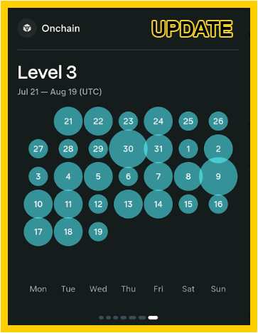 An Onchain 'UPDATE' graphic showing a 'Level 3' calendar tracker for July 21 – August 19 (UTC), displaying a circular grid of teal bubbles with day numbers and weekday labels Mon–Sun at the bottom.