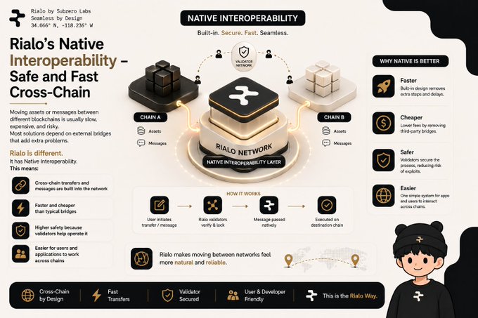 An infographic titled 'Rialo's Native Interoperability – Safe and Fast Cross-Chain' by Subzero Labs, explaining how assets and messages move between Chain A and Chain B via the Rialo Network validator network.