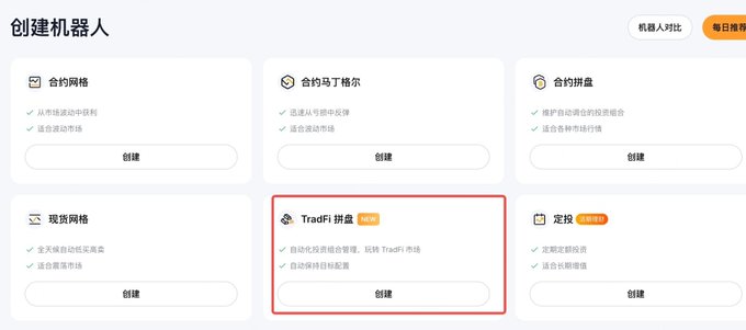 A "Create Bot" (创建机器人) interface on Bybit displays various bot options, with the "TradFi 拼盘" (TradFi Combo) bot highlighted in a red box, indicating it is newly launched (NEW). The image relates to the post by showcasing the TradFi Combo Bot as Bybit's first automated trading tool for traditional financial assets like gold, forex, indices, and stock CFDs.