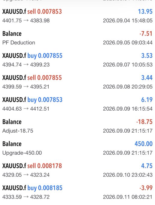 A trading history log showing XAUUSD.f (gold) buy and sell transactions with profit/loss values, balance adjustments, and timestamps from September 2026.