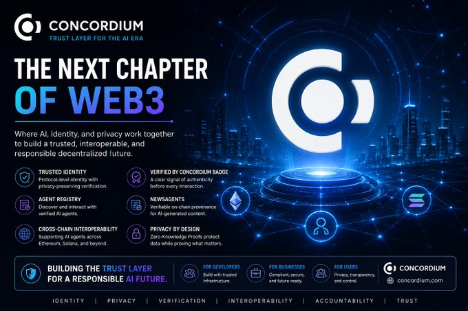 Concordium promotional graphic titled 'THE NEXT CHAPTER OF WEB3' positioning itself as the 'TRUST LAYER FOR THE AI ERA,' highlighting features like Trusted Identity, Agent Registry, and Cross-Chain Interoperability.