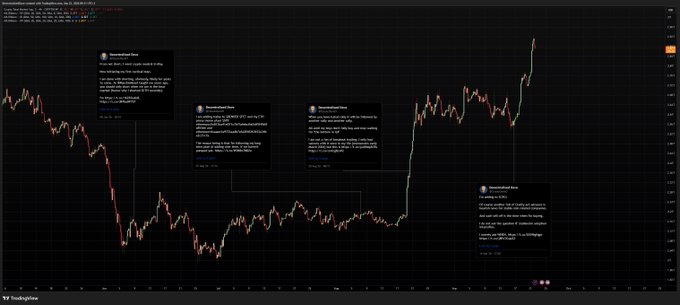 A trading chart on TradingView displaying candlestick price action with several news annotations from "TheNewsBeatNews" overlaid on a downward then sharply rising trend.