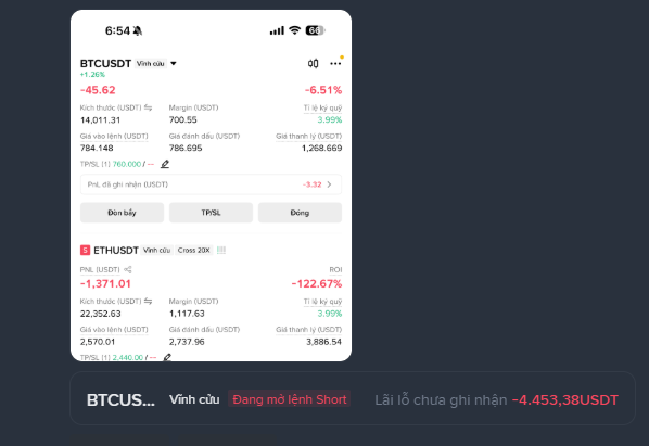 A mobile trading app interface in Vietnamese showing BTCUSDT and ETHUSDT positions, with BTC down 6.51% and ETH down 122.76%, highlighting a short position loss of -4,453.38 USDT.