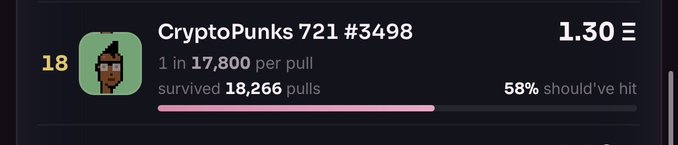 A screenshot of a digital interface showing a CryptoPunks 721 #3498 NFT with a rarity of 1 in 17,800, a level of 18, and a 'survived 18,266 pulls' metric.