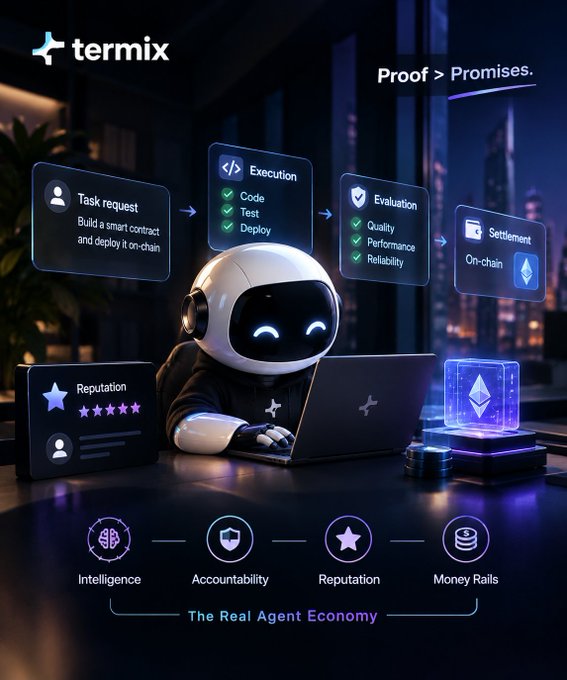 Termix promotional graphic with the slogan 'Proof > Promises' featuring a robot at a laptop with a workflow diagram showing Execution, Evaluation, and Settlement stages.