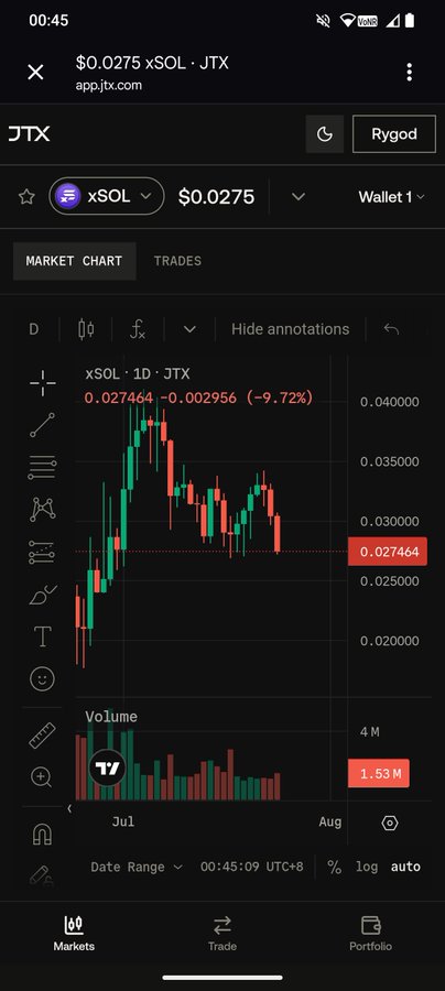 A mobile screenshot of the JTX trading platform (app.jtx.com) showing the JTX/xSOL market chart, where xSOL is currently priced at $0.0275 with a 9.72% decline (0.027464, -0.002956) on the 1D timeframe, supporting the poster's bullish sentiment on xSOL despite the recent dip shown in the candlestick chart.
