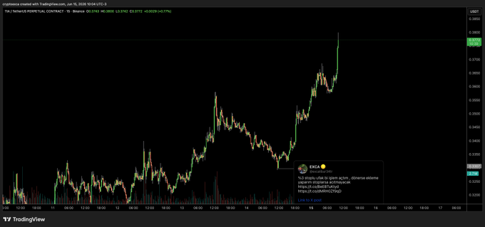 The image shows a graph or chart, possibly a stock market graph with multiple lines, indicating different stocks or assets like Bitcoin, gold, and other markets being compared. It appears that there has been a decrease or drop in one of these assets' prices over time, as indicated by the downward slope on the graph. The post also mentions an upcoming price drop for Bitcoin at 12:55, but it is not clear how this information relates to the overall content of the image.