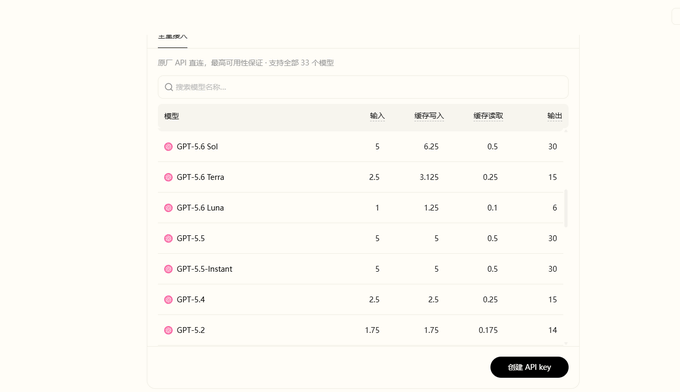 The image displays a pricing table from the B.AI platform showing three new GPT-5.6 model tiers—Sol (flagship), Terra (mid-tier), and Luna (lightweight)—with token rates of 5/6.25, 2.5/3.125, and 1/1.25 for input/output respectively, alongside older models like GPT-5.5 and GPT-5.4. The table visualizes the new tiered GPT-5.6 lineup mentioned in the post, highlighting Sol's premium pricing that reflects its superior reasoning capabilities for agents and complex workflows.