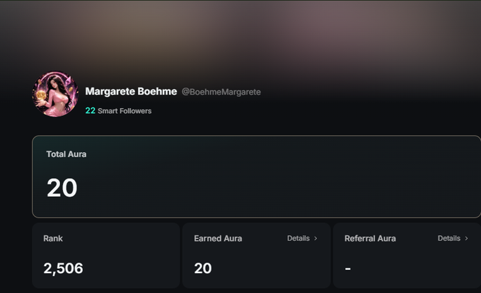 A profile dashboard for 'Margarete Boehme' (@BoehmeMargarete) showing 22 Smart Followers, a Total Aura of 20, and a Rank of 2,506.