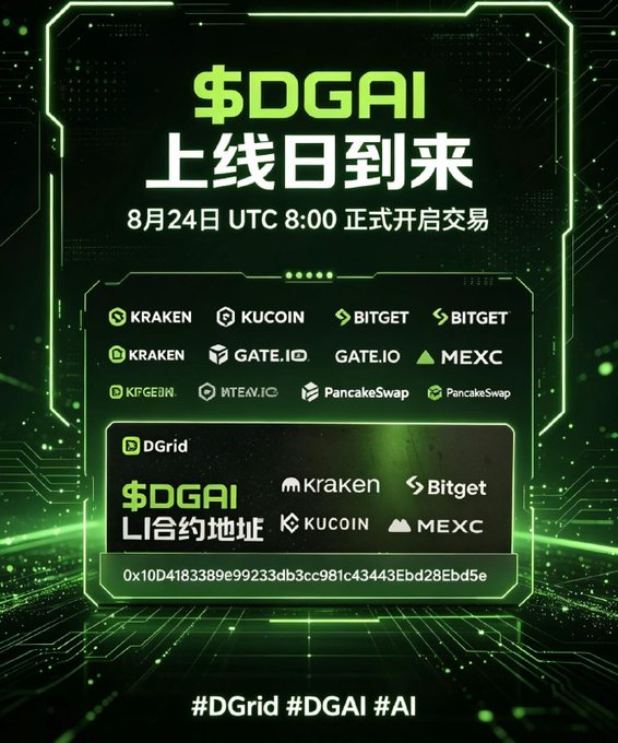 A promotional graphic announces the launch of the $DGAI token on August 24th at 8:00 UTC, listing partner platforms Kraken, KuCoin, Bitget, Gate.io, MEXC, MTEA.IO, PancakeSwap, and KCEXIN, along with the contract address 0x10D4183389e99233db3cc981c43443Ebd28Ebd5e. The accompanying post celebrates $DGAI's debut across multiple exchanges, highlighting its inclusion on OKX Boost rankings and a 50% trading volume reward campaign as DGrid AI enters a new chapter.