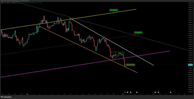 A screenshot of a trading chart depicting various colored lines representing different stock price levels, with arrows indicating the direction or movement of those prices. The text suggests that there is a market trend that could be foreseen based on this chart, potentially affecting cryptocurrency pricing such as Bitcoin. It seems like an important piece of information for those interested in investing or understanding the fluctuations of the currency.