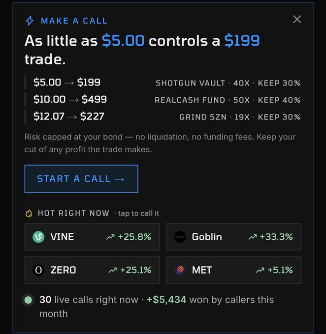 A trading app interface titled "MAKE A CALL" offering leveraged trades (e.g., $5.00 controls a $199 trade) with options like Shotgun Vault, Realcash Fund, and Grind 52N, plus hot trending tokens including VINE, Goblin, ZERO, and MET.