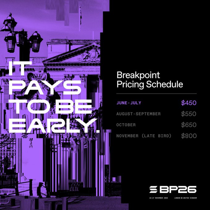 The image shows a purple-tinted poster for "Breakpoint Pricing Schedule" featuring a grand architectural background, with bold text "IT PAYS TO BE EARLY" alongside a tiered pricing chart: June-July at $450, August-September at $550, October at $650, and November (Late Bird) at $800, for the BP26 event scheduled for 14-17 November 2023 in London, United Kingdom. The pricing tiers visually reinforce the post's message by showing concrete savings of up to $350 for those who register early rather than waiting until November's late bird pricing.