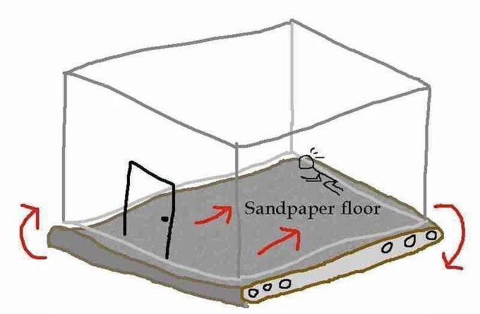 A simple drawing shows a stick figure standing on a sandpaper floor inside a transparent room with a door, with red arrows indicating the floor sliding back and forth. The image illustrates the trading concept of "farming chop into FOMC minutes," where the sandpaper-like frictionless surface symbolizes capital hunting for momentum in choppy markets while a major catalyst (the FOMC release) approaches.