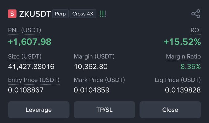 A cryptocurrency trading interface showing a ZKUSDT perpetual position with Cross 4X leverage, displaying a PNL of +1,607.98 USDT, ROI of +15.52%, size of 41,427.88016 USDT, and an entry price of 0.0108867.