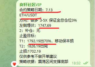 A Chinese trading community message from '良才社区VIP' dated 7.13 showing ETH/USDT contract strategy, with 3-5x leverage, a left-side position of 1747.69, T1 take-profit at 1792.19 (70%), and T2 at 1826.19, with a stop loss at 1702.19.
