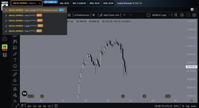 TradingView chart of the S&P 500 E-mini Futures (ES1!) showing a price of 30,750.25 with multiple 'SIX DLL EXPRESS' alert configurations displayed in a dropdown menu.