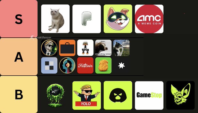A tier list ranks Robinhood Chain meme coins into S, A, and B tiers, featuring assets like AMC, cat-themed tokens, Fatcoin, GameStop, and YOLO, visually supporting the post's discussion of sorting noteworthy assets and identifying established leaders versus emerging quality projects.