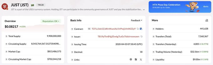 "JST ON-CHAIN ACTIVITY continues to gain momentum across the TRON DeFi ecosystem, with a total of 883 transactions underway at the moment, including an increase from the previous week."