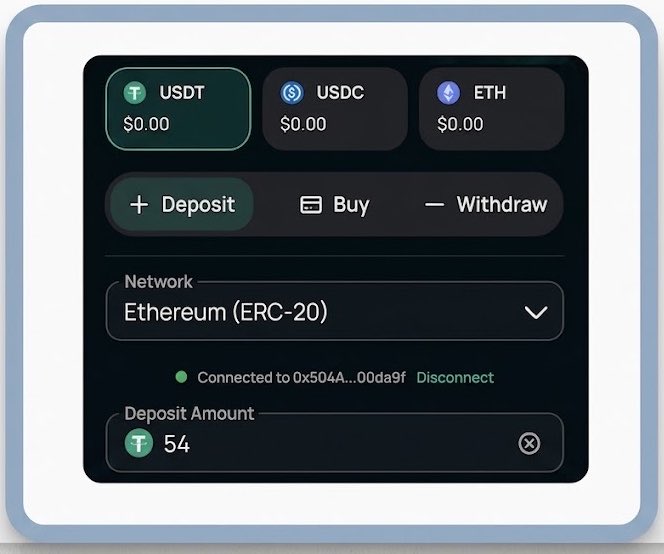 A cryptocurrency wallet interface showing balances for USDT, USDC, and ETH ($0.00 each), with options to Deposit, Buy, or Withdraw on the Ethereum (ERC-20) network.