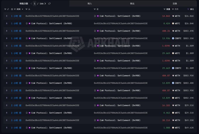 A dark-themed interface displays a list of blockchain transactions, showing 'CoW Protocol: Settlement (0x900)' entries with transaction hashes, timestamps in Chinese, and values in WETH, WBTC, and CBBTC.
