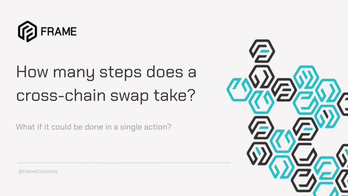 A graphic with the logo 'FRAME' asking 'How many steps does a cross-chain swap take?' followed by 'What if it could be done in a single action?' alongside hexagonal logo designs.