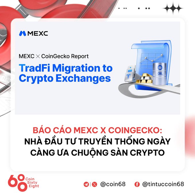 A MEXC x CoinGecko report graphic titled 'TradFi Migration to Crypto Exchanges' with Vietnamese text below and coin68 social handles at the bottom.