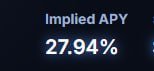 A dark digital display showing 'Implied APY' at 27.94%.